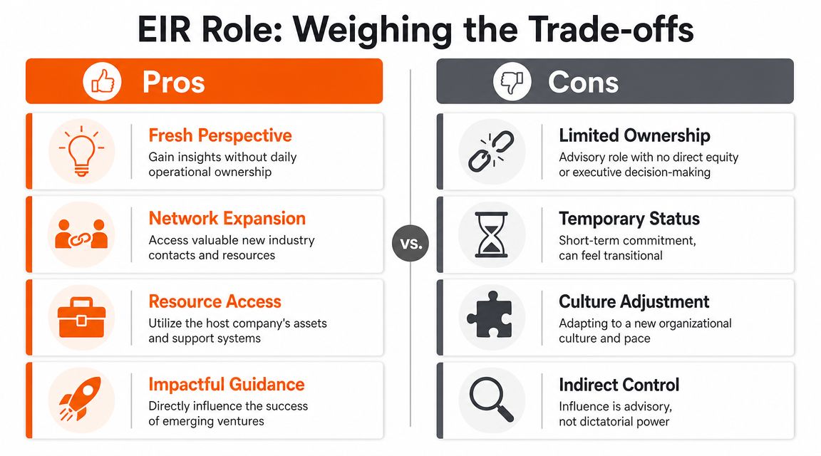 A comparison infographic showing the pros and cons of the Entrepreneur in Residence, EIR, role.