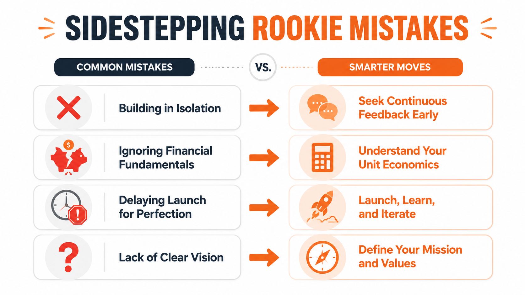 A comparison chart showing common mistakes made by rookie founders versus smarter business strategies to pursue instead.
