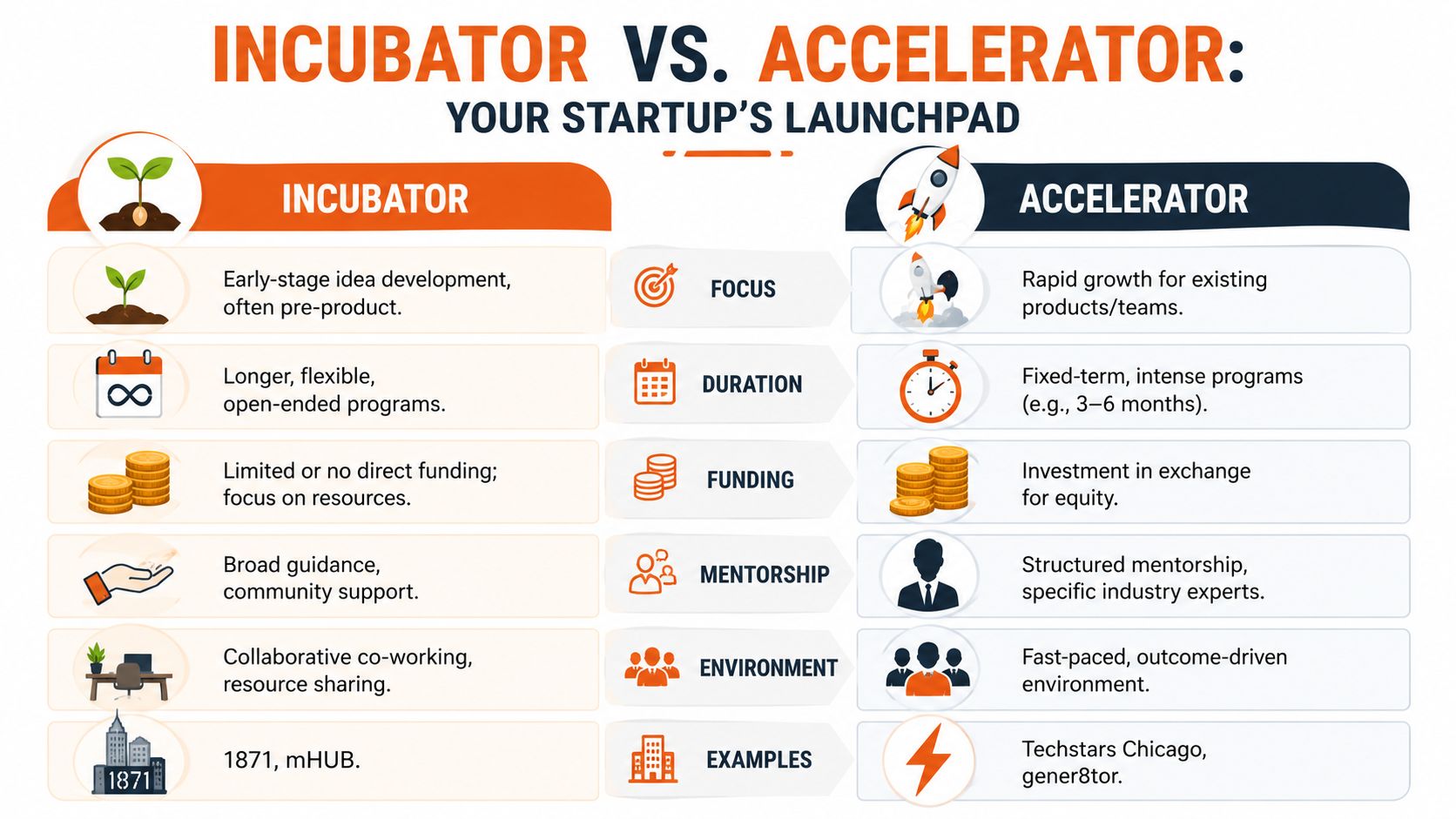 Finding Your Launchpad Accelerators and Coworking