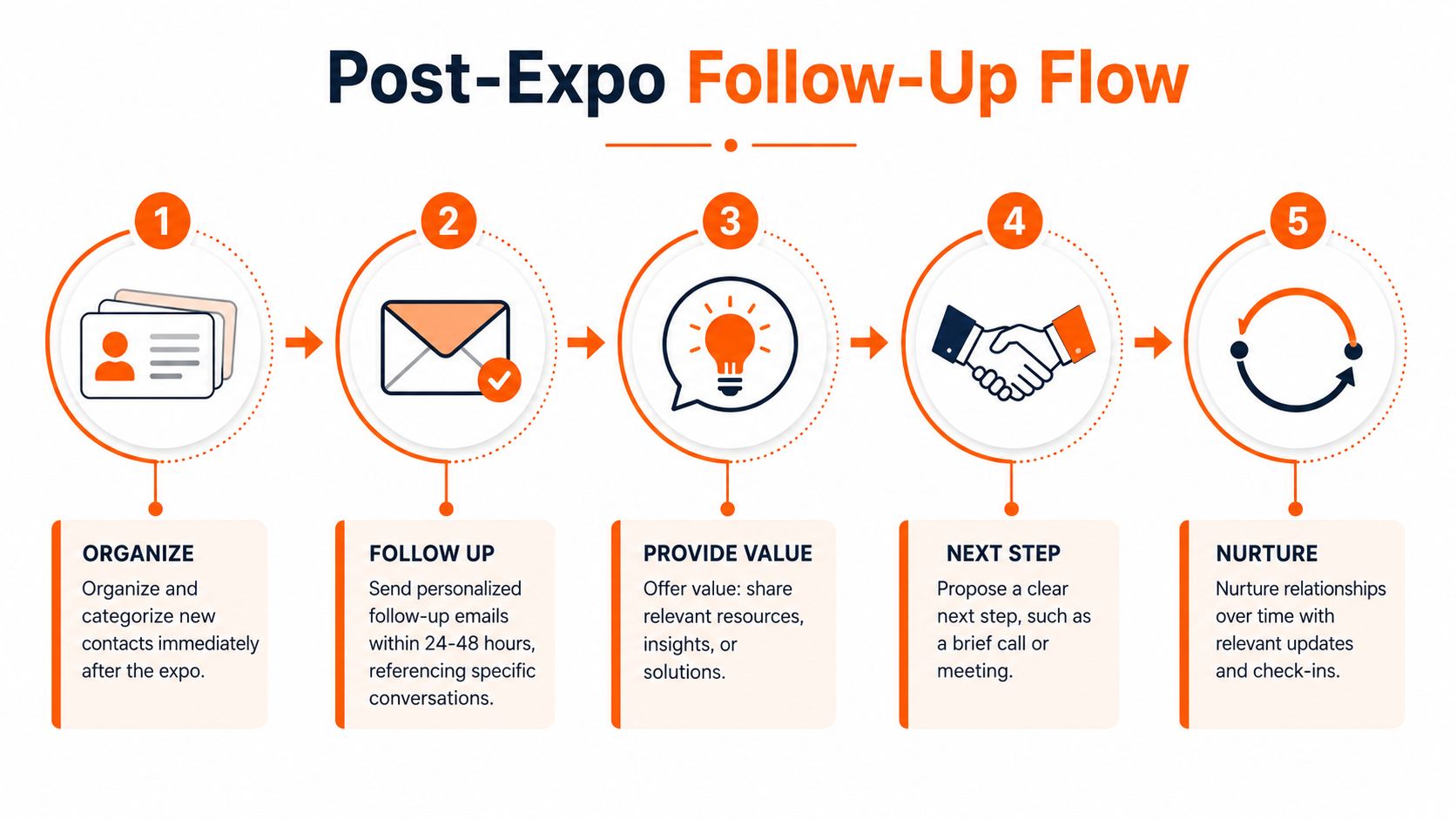High-Impact Follow-Up That Builds Relationships