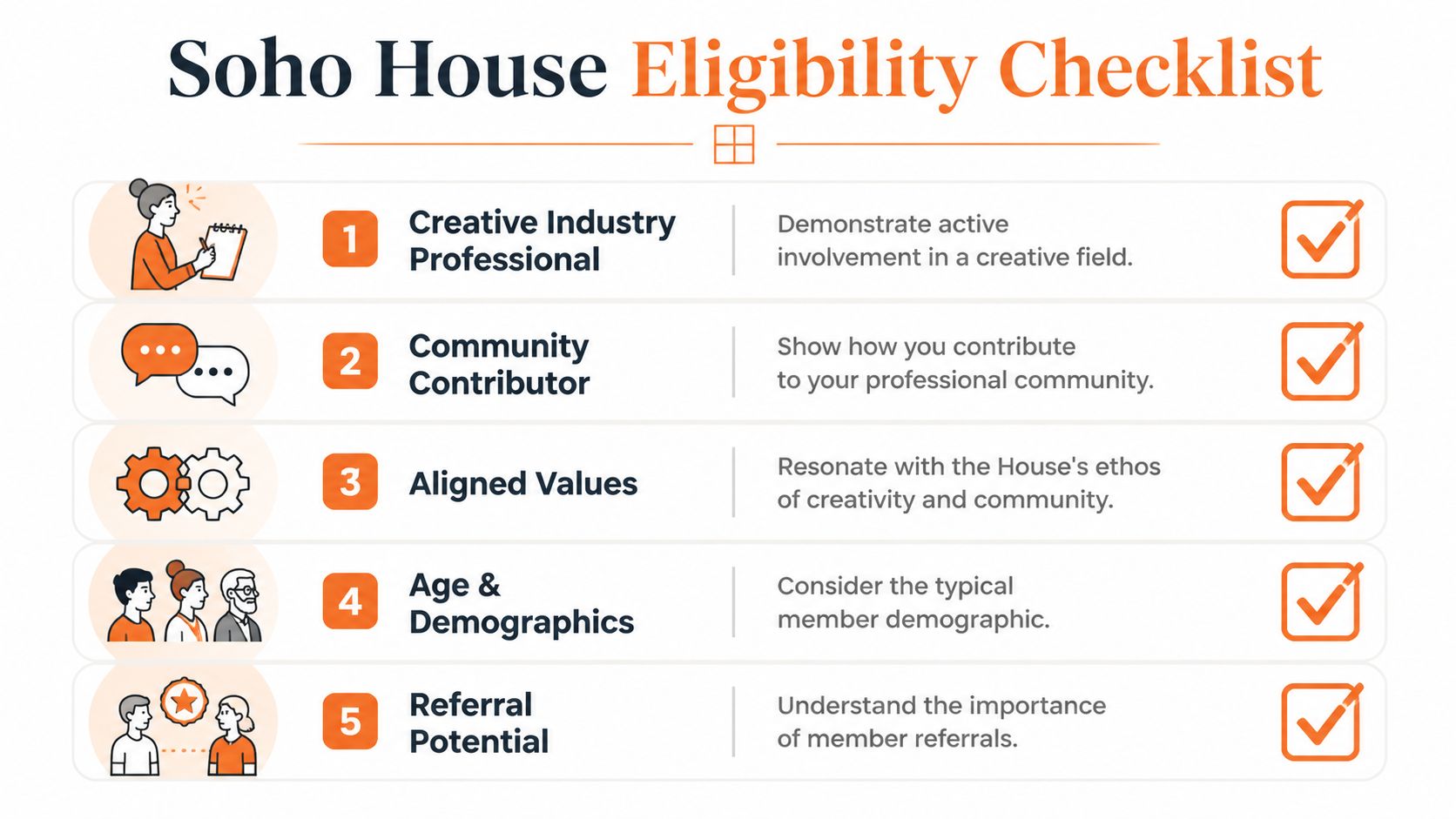 An infographic titled Soho House Eligibility Checklist detailing five key criteria for potential membership applicants.
