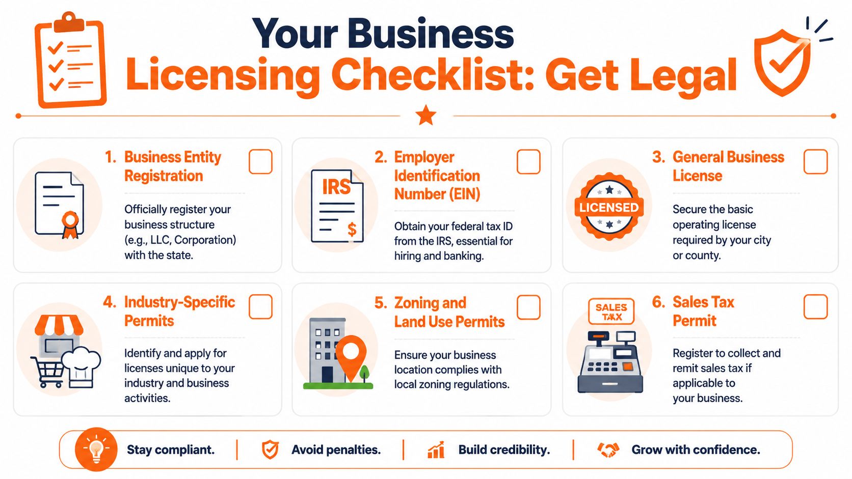 A business licensing checklist infographic outlining six essential steps for legal compliance and registration.