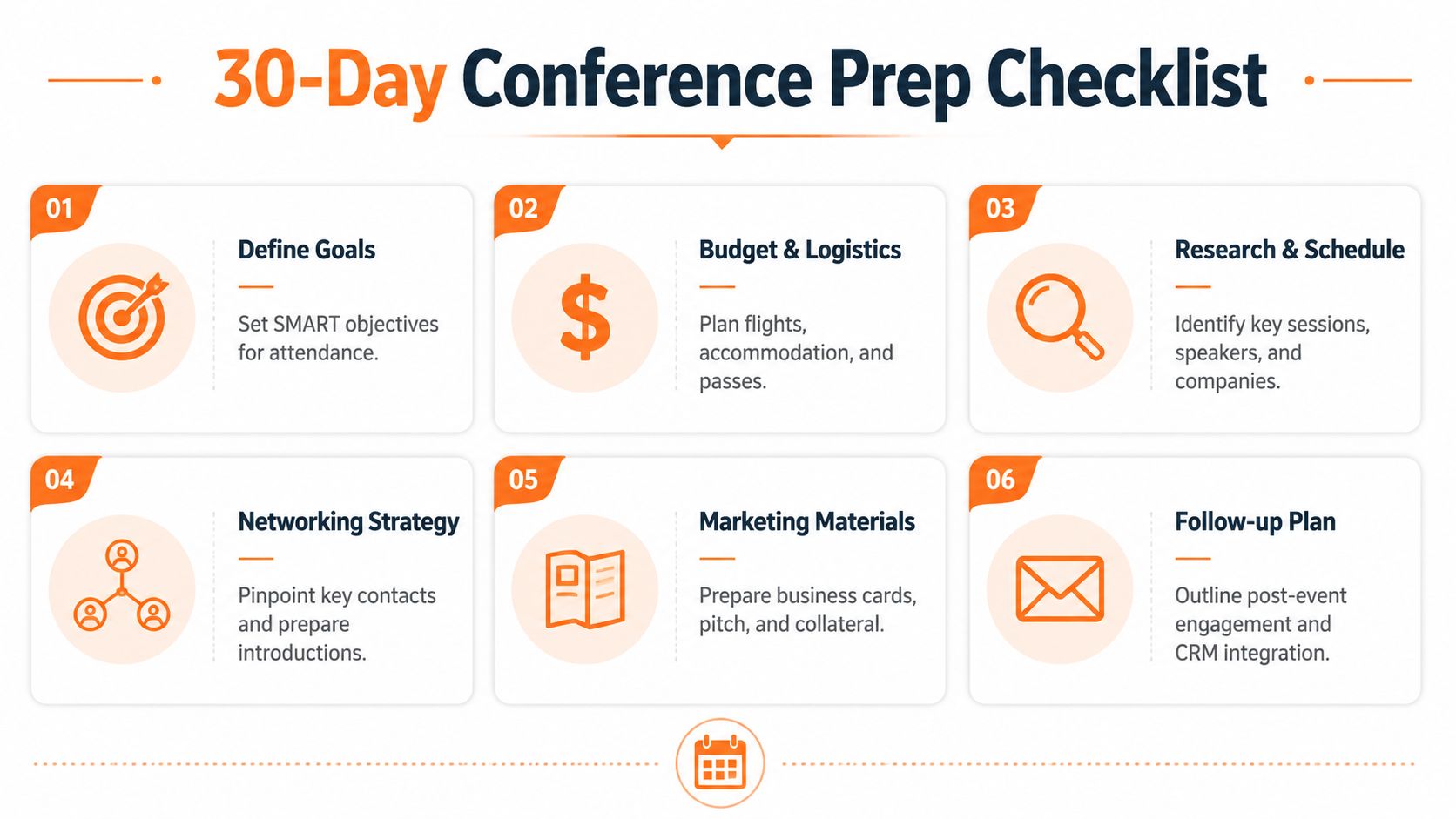 A professional infographic titled 30-Day Conference Prep Checklist detailing six essential steps for business event preparation.