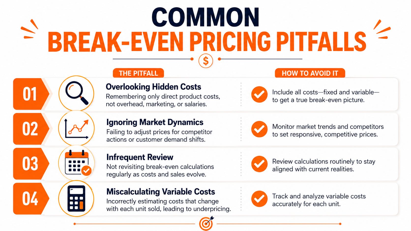 An infographic detailing four common break-even pricing pitfalls and actionable tips on how to avoid them.