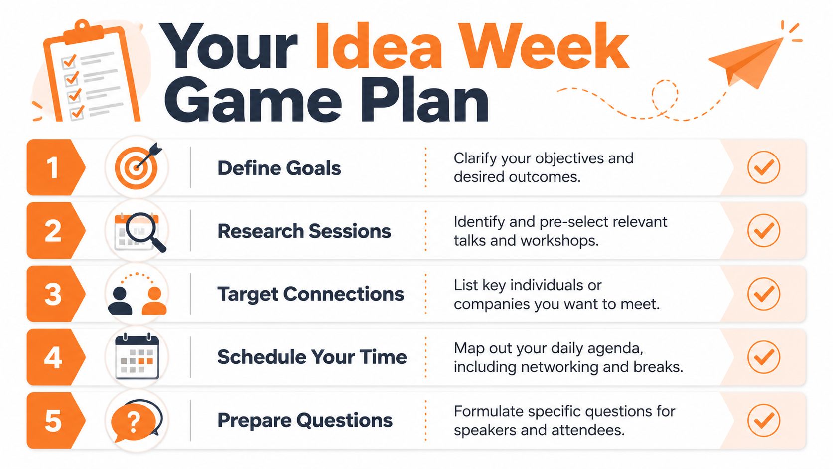A five-step guide for planning your Idea Week including goal setting, research, networking, scheduling, and preparation.