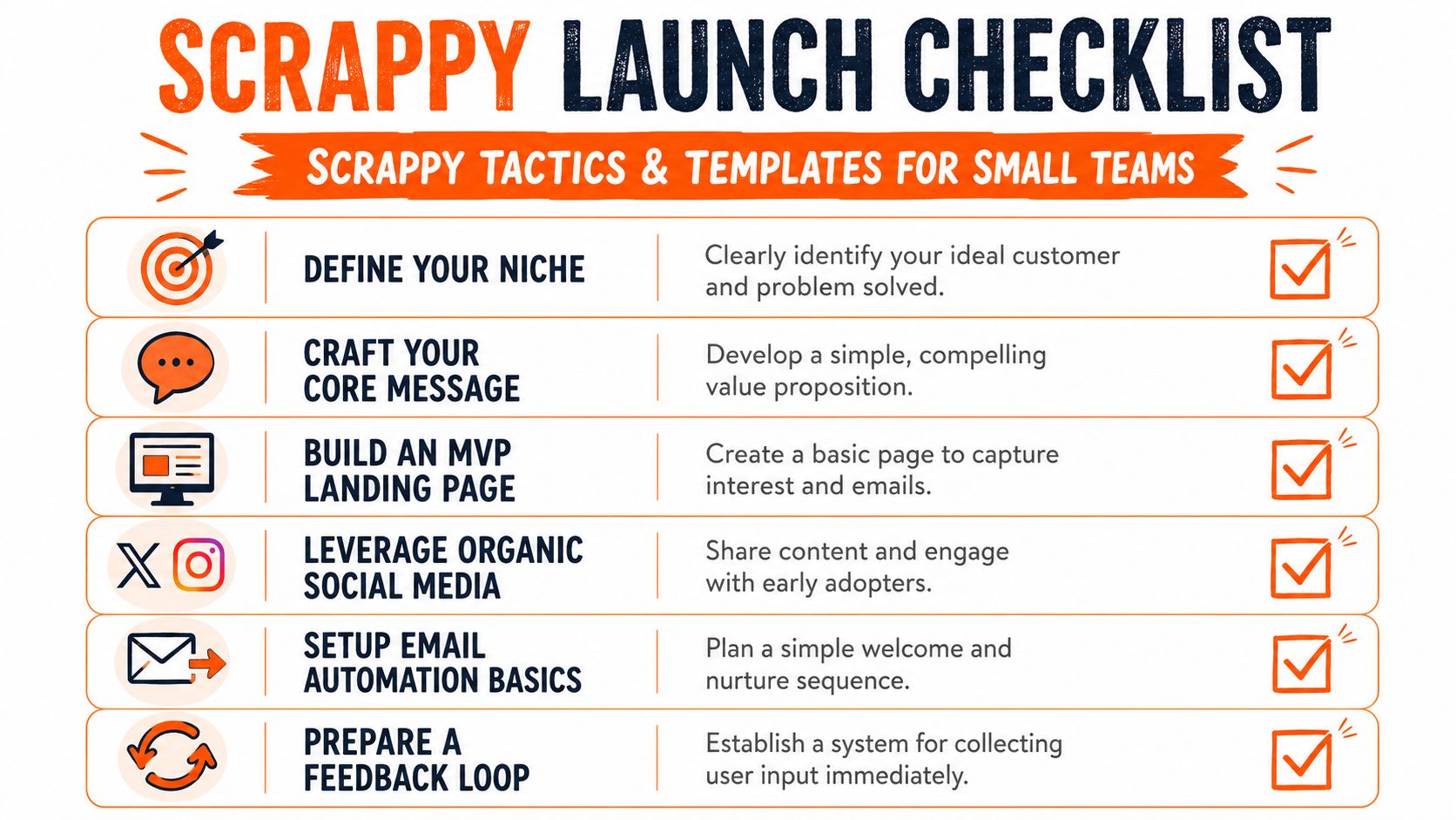 A checklist of six essential steps for a scrappy product launch strategy for small business teams.