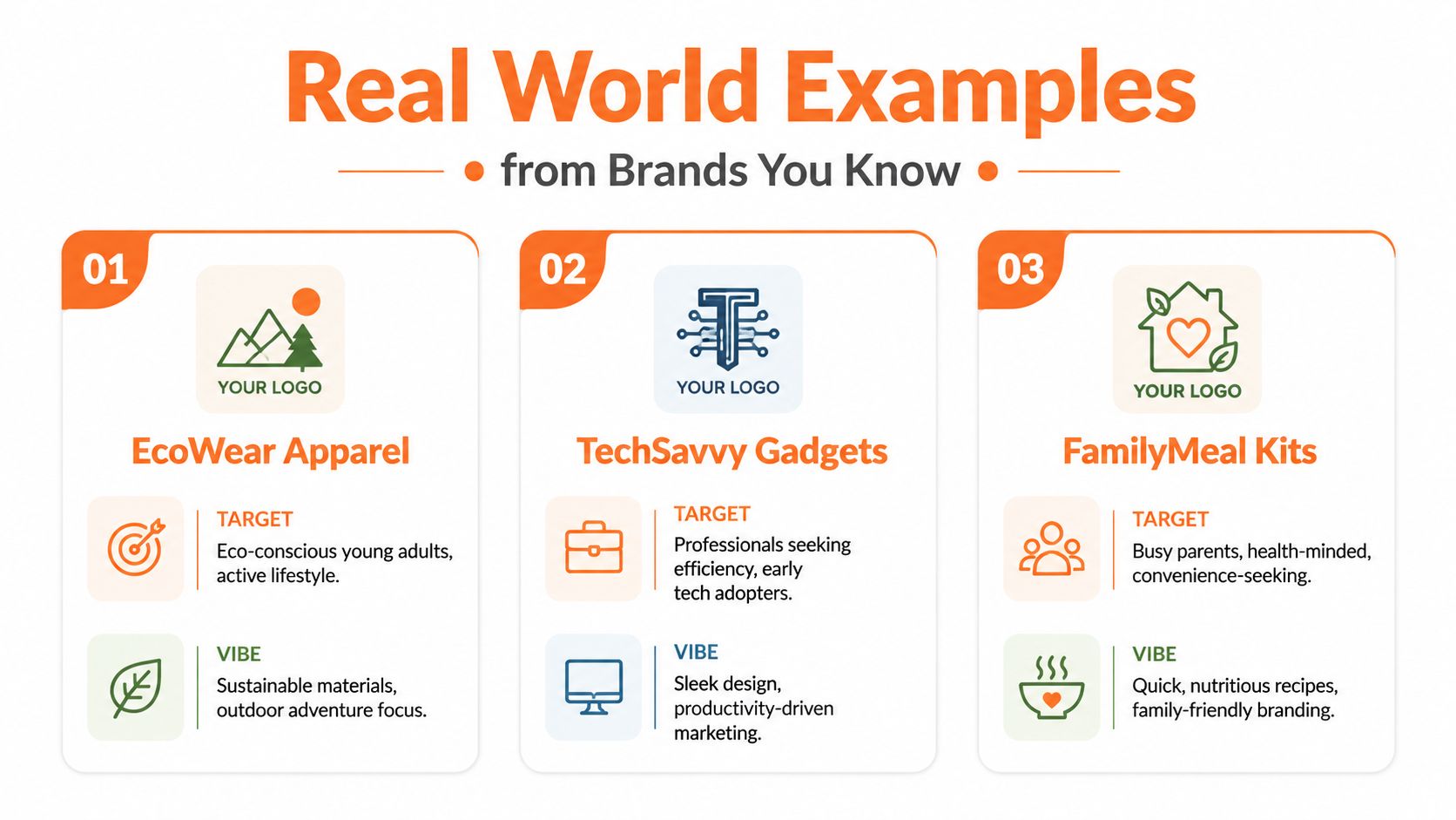 A marketing graphic showing three real-world business examples with target audiences and brand vibes.