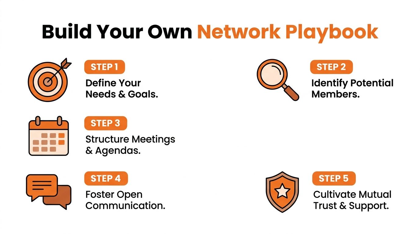 An infographic titled Build Your Own Network Playbook outlining five steps to create a professional network.