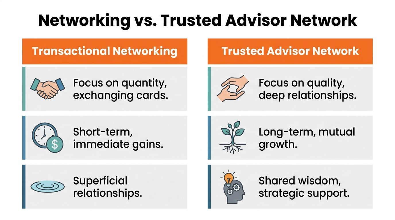 A comparison chart showing the differences between transactional networking and building a trusted advisor network.