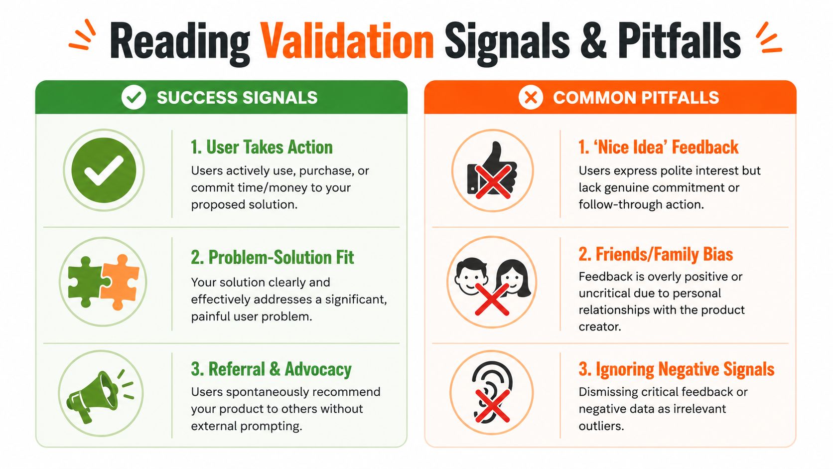 A visual guide illustrating key success signals and common pitfalls when validating a new product idea.