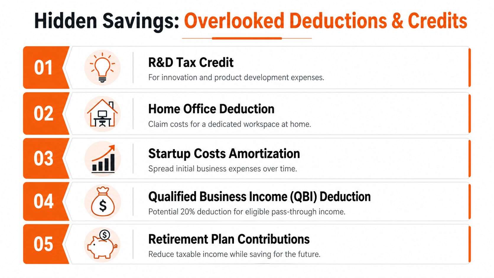 A list graphic titled Hidden Savings showing five tax deductions and credits for business owners and individuals.