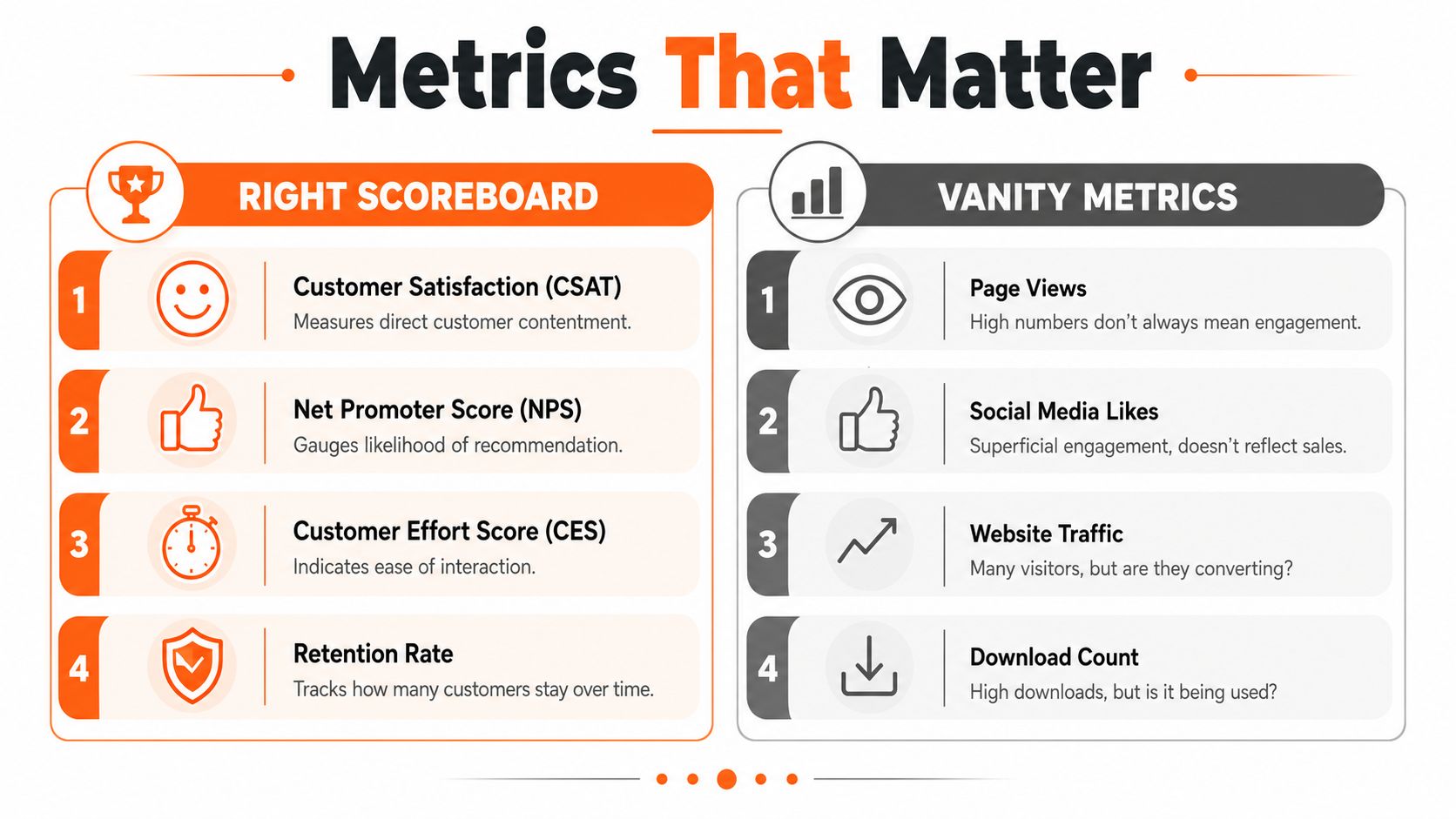 A comparison chart showing Right Scoreboard metrics versus Vanity Metrics for effective customer experience optimization and analysis.