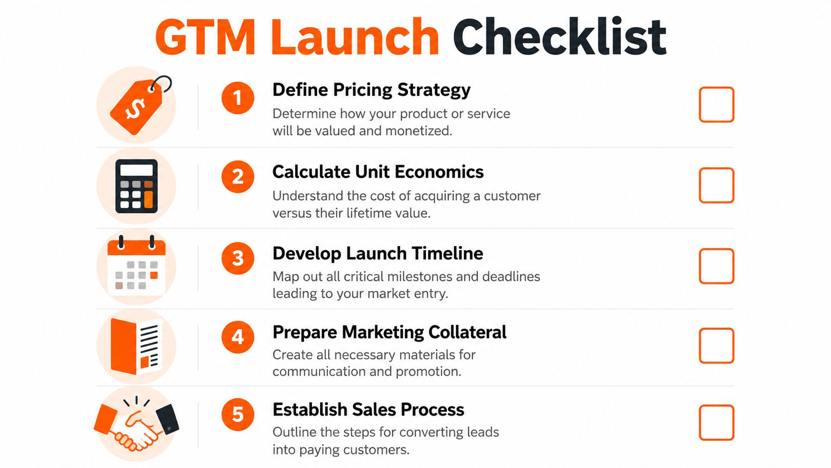 A five-step go-to-market launch checklist for startups, displaying icons and tasks for business strategy implementation.