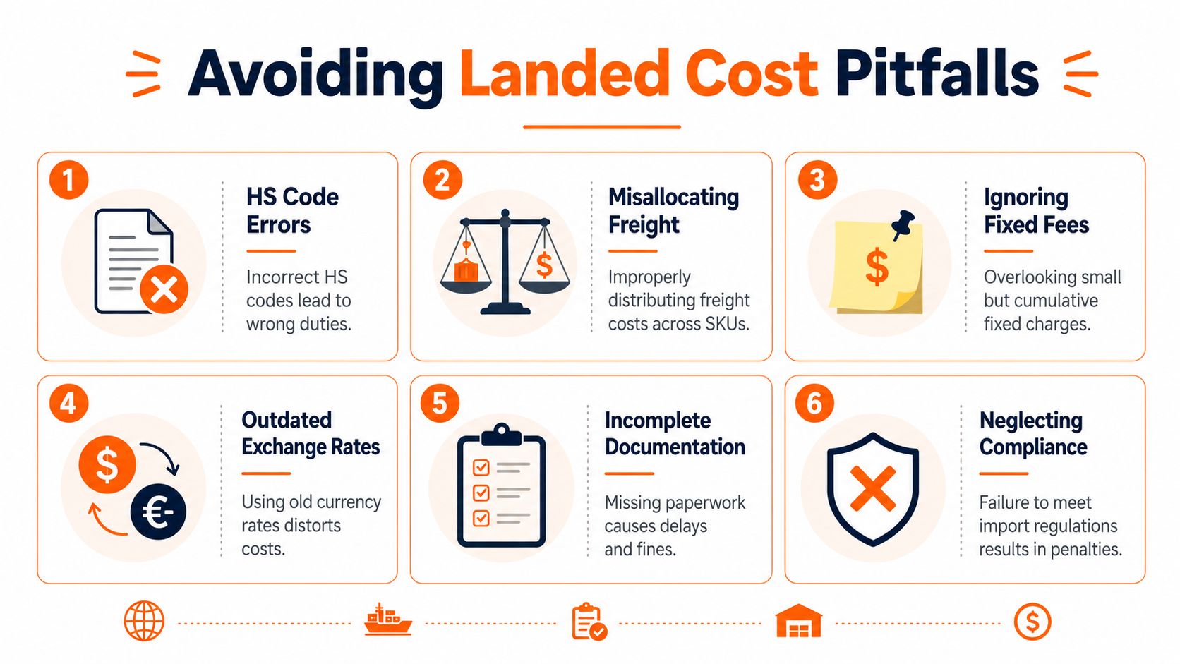 A six-point infographic illustrating common pitfalls in calculating landed costs for global trade and logistics.