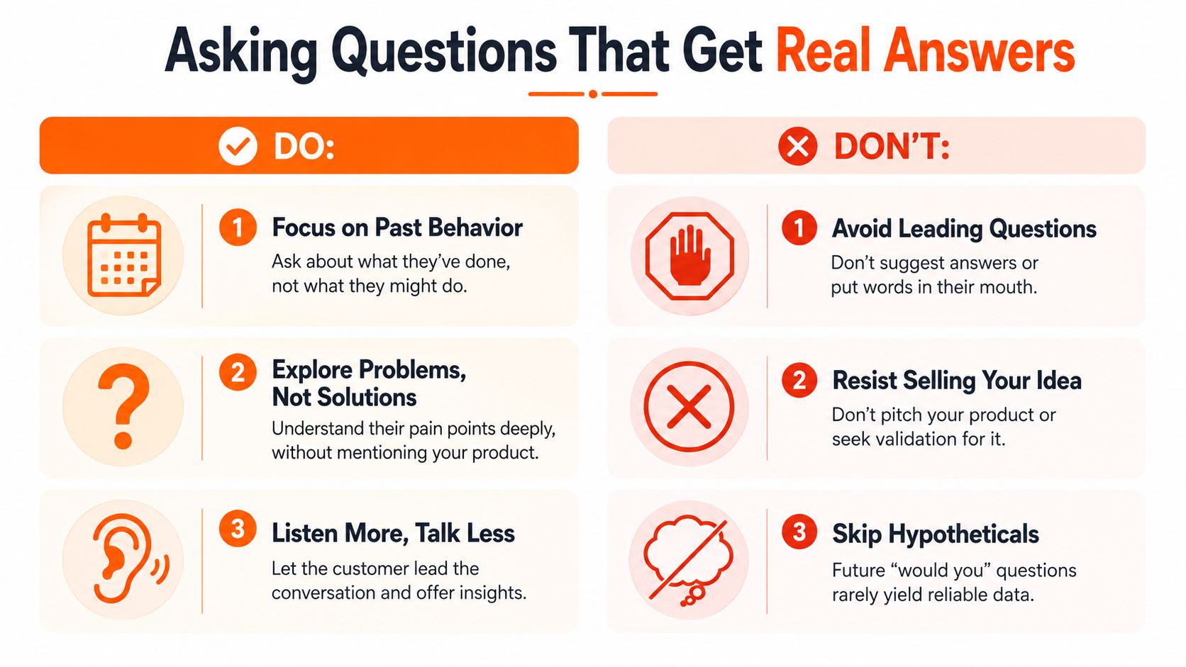 A professional infographic titled Asking Questions That Get Real Answers with tips on effective customer discovery.