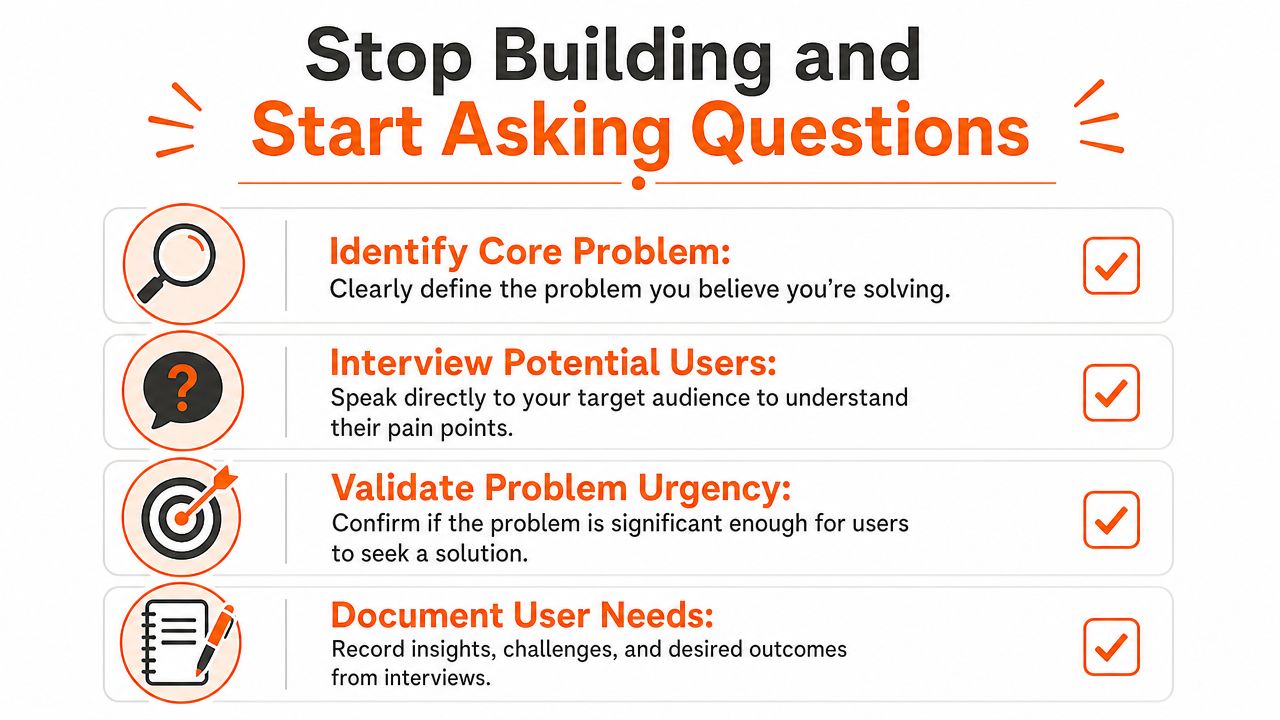 A checklist infographic titled Stop Building and Start Asking Questions about product validation steps.