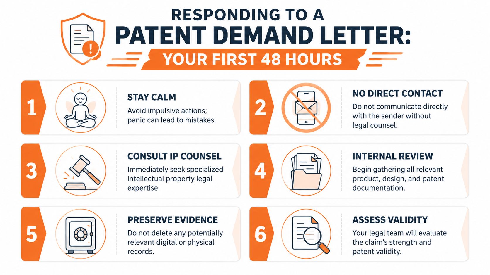 A six-step infographic guide detailing the immediate actions to take upon receiving a patent demand letter.