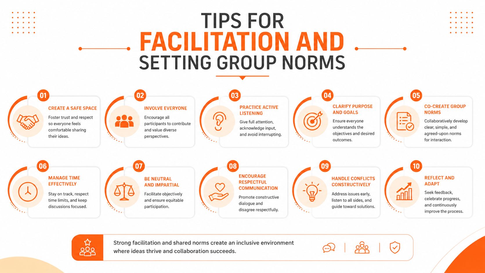 An infographic titled Tips for Facilitation and Setting Group Norms showing ten steps for effective team meetings.