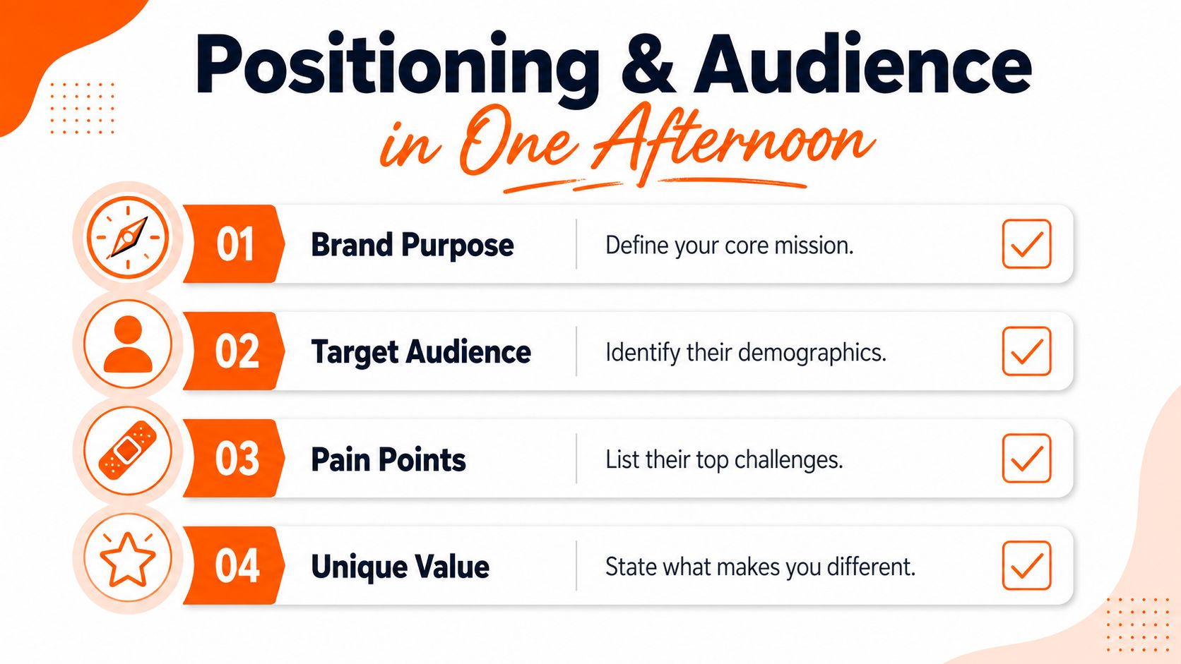 A checklist infographic titled Positioning & Audience in One Afternoon highlighting four key steps for brand strategy.