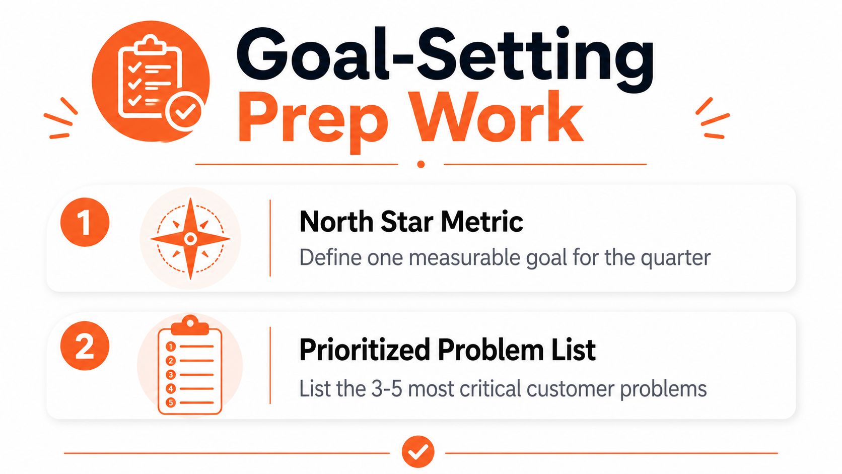 A graphic titled Goal-Setting Prep Work featuring two steps for defining metrics and prioritizing customer problems.