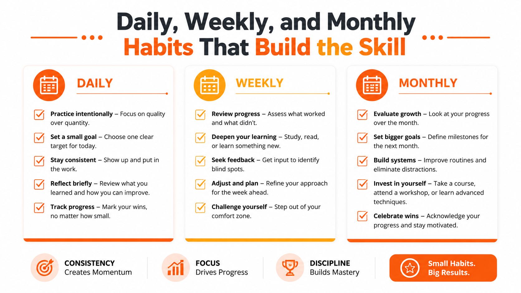 A helpful infographic outlining essential daily, weekly, and monthly habits to build professional skills effectively.