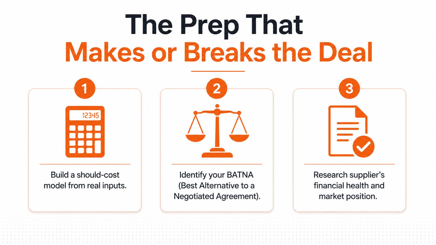 A graphic illustration detailing three essential steps for effective business supplier negotiation preparation strategies.