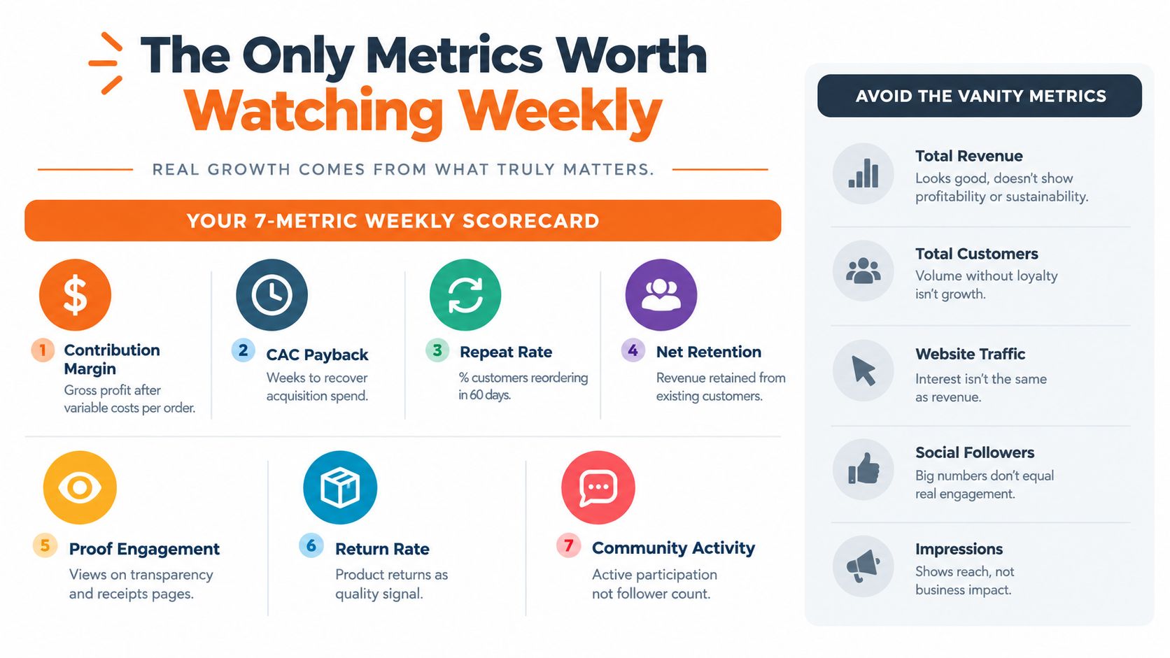 An infographic titled The Only Metrics Worth Watching Weekly, detailing essential business growth metrics versus vanity metrics.