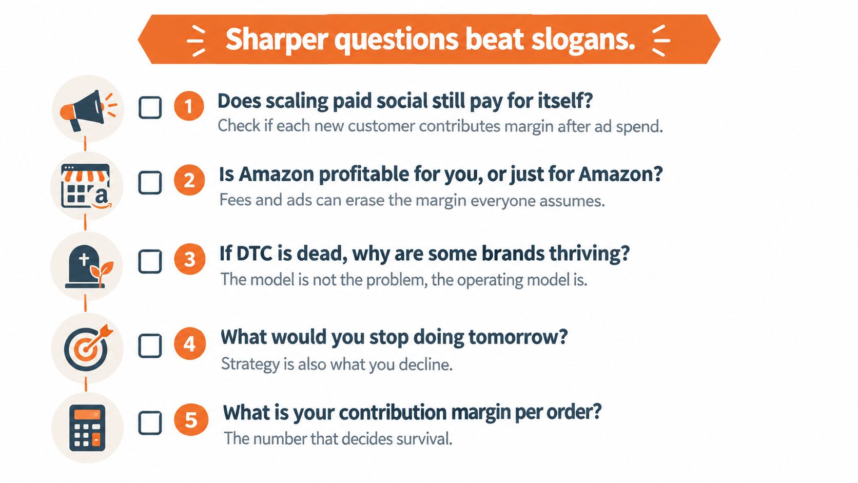 A list of five essential business strategy questions displayed with corresponding icons to improve ecommerce profitability.