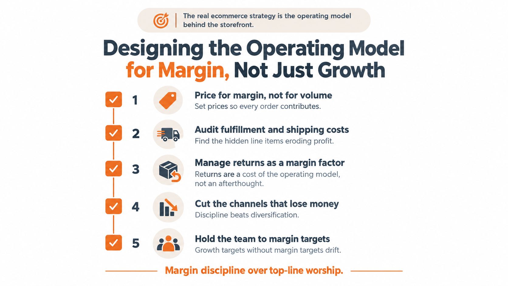 A strategic infographic outlining five steps for ecommerce businesses to prioritize profit margins over sales growth.