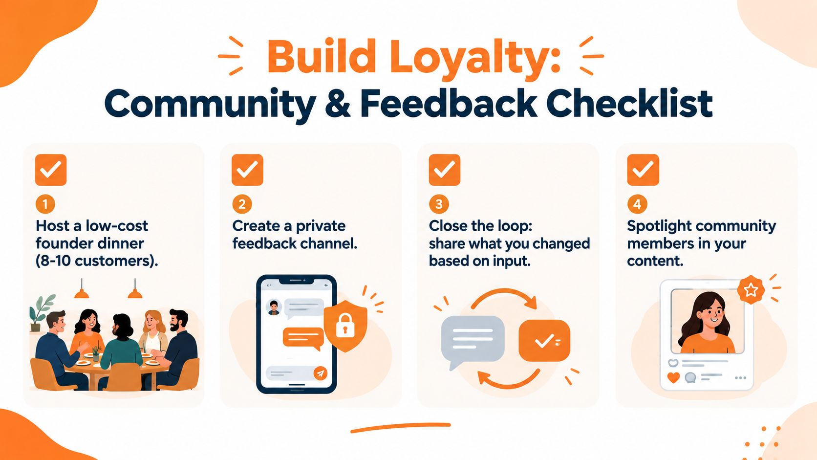 A four-step infographic illustrating how to build customer loyalty through community engagement and feedback strategies.