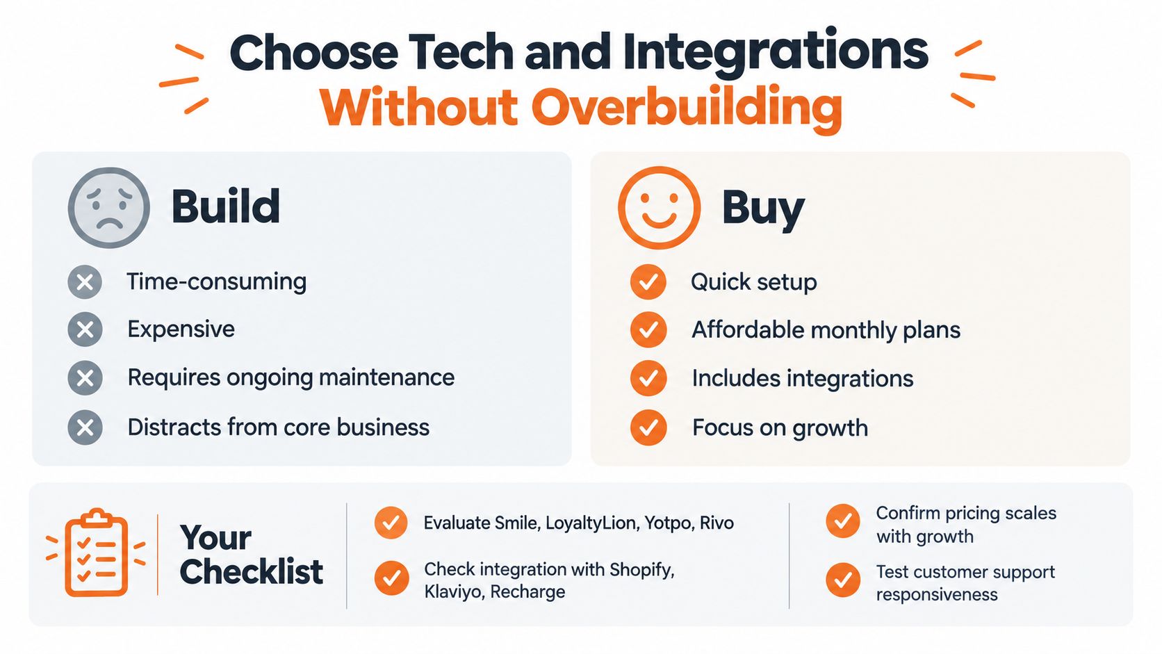 An infographic comparing the pros and cons of building versus buying software for business technology needs.