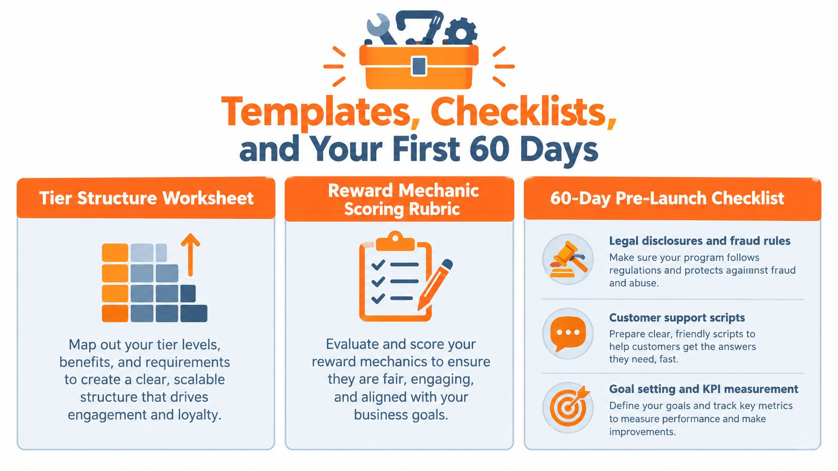 A visual guide illustrating a toolkit for designing loyalty programs including worksheets, rubrics, and launch checklists.