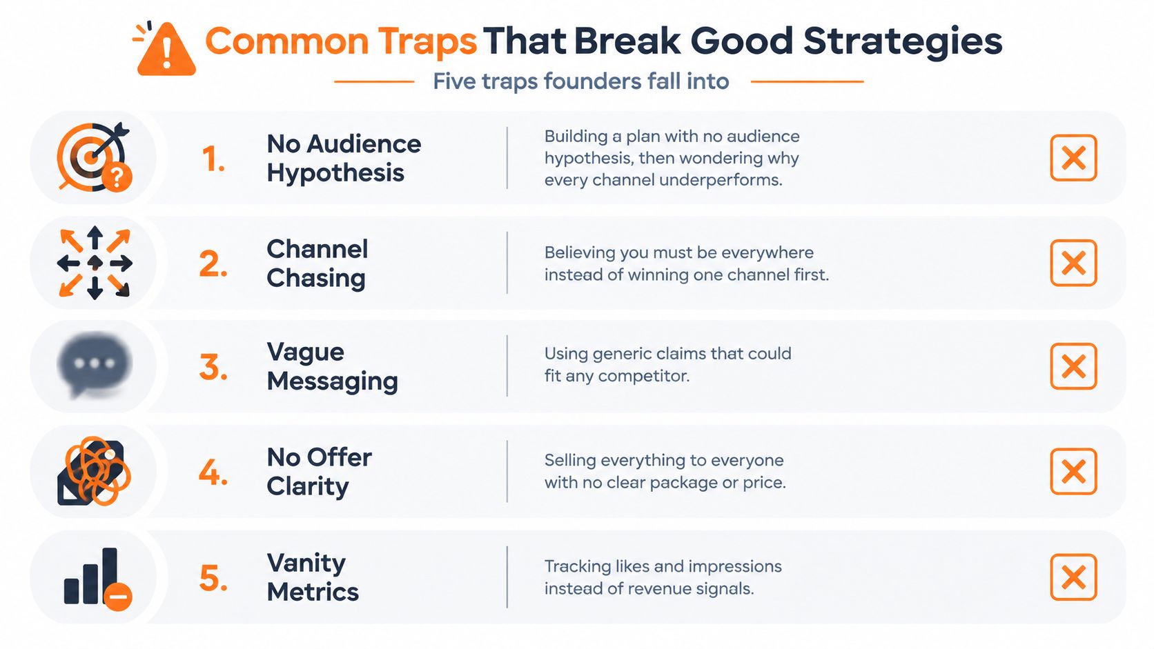 A list of five common marketing strategy traps that founders often fall into, illustrated with icons.