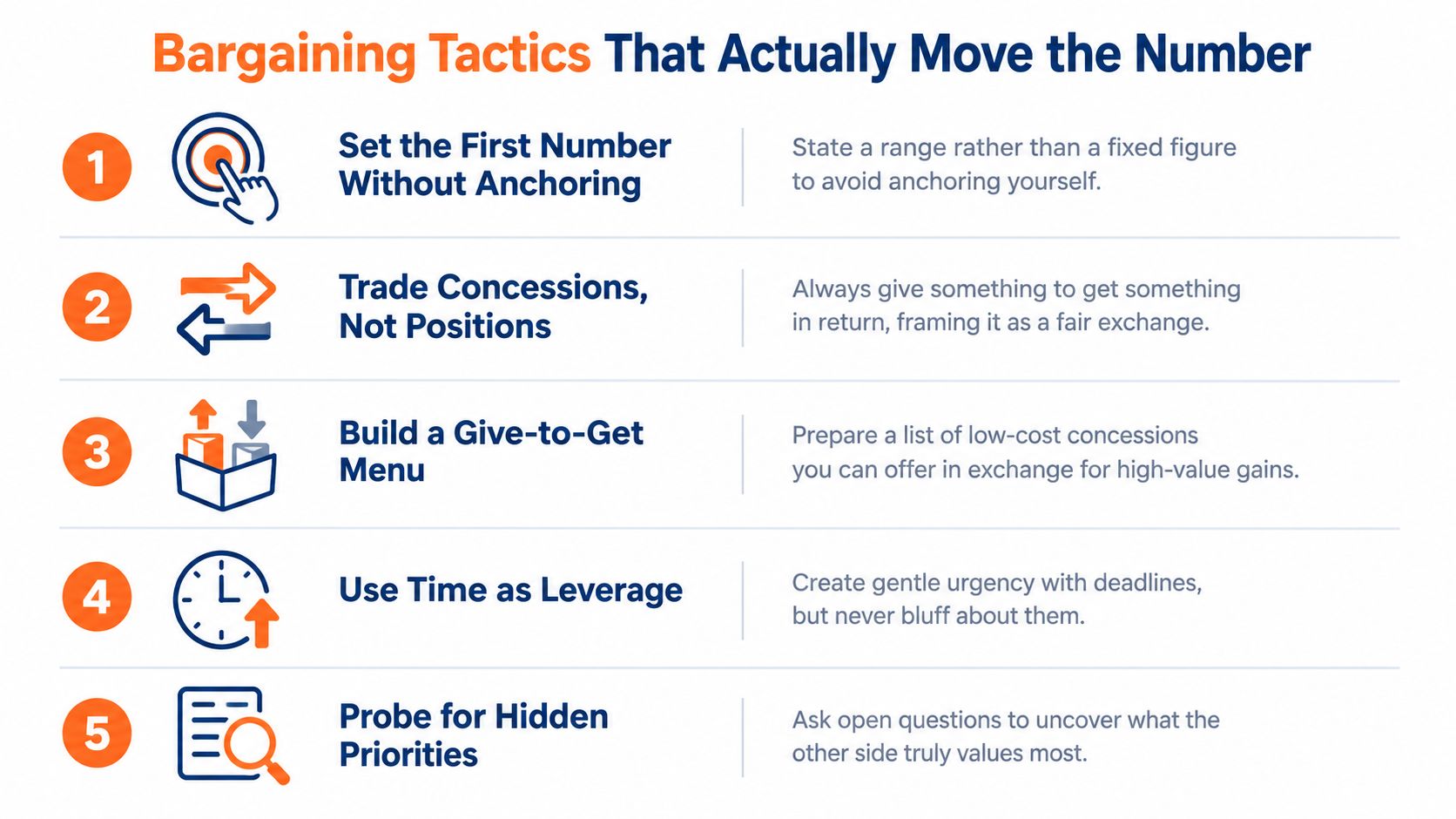 An infographic titled Bargaining Tactics That Actually Move the Number showing five numbered points for effective negotiation.