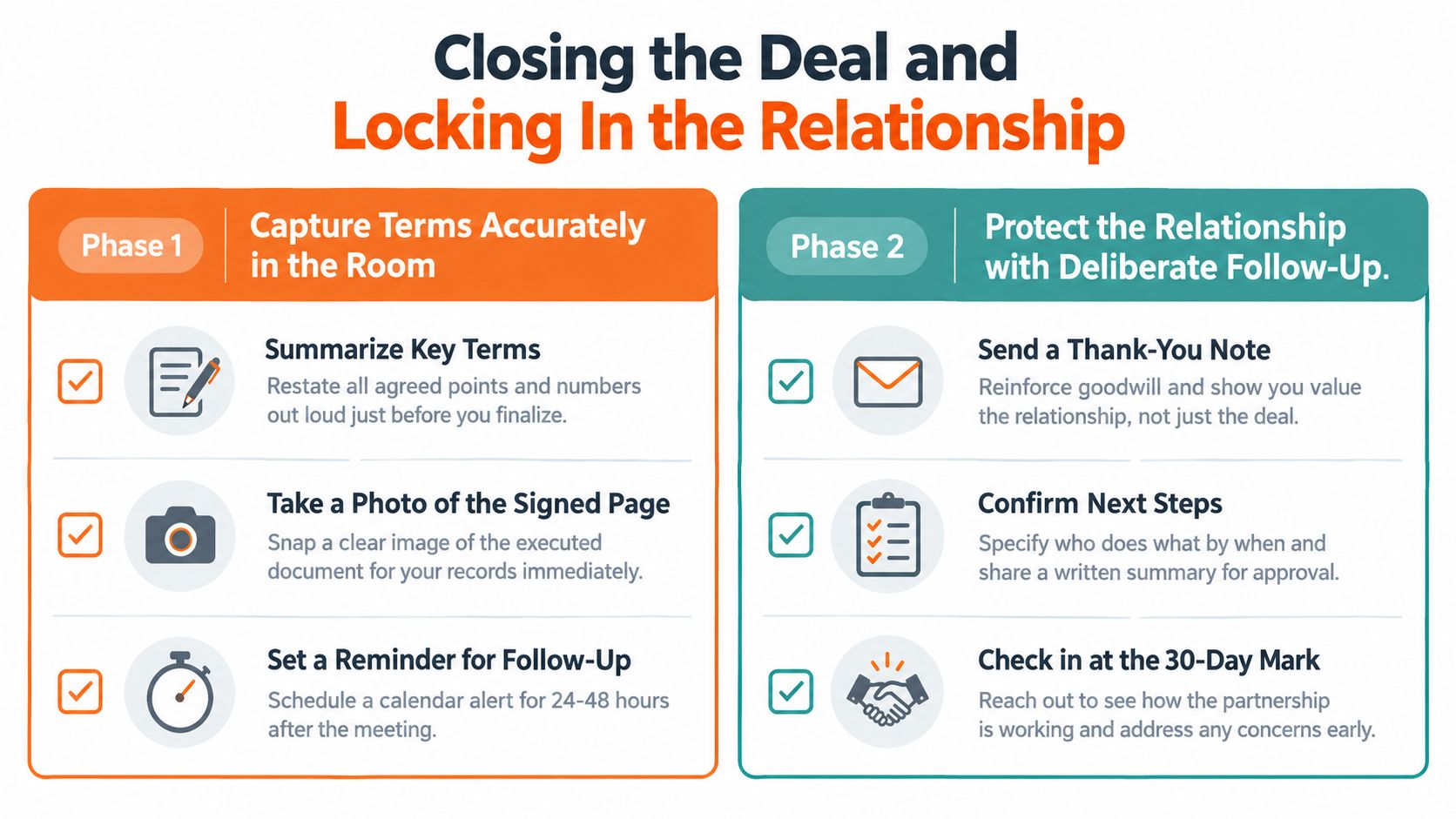 A business guide showing two phases for closing a deal including summarizing terms and following up effectively.