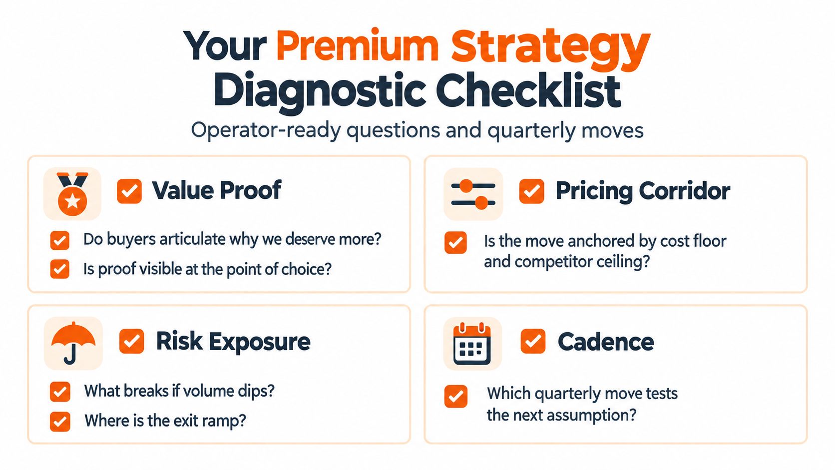 A premium strategy diagnostic checklist with four key areas: value proof, pricing corridor, risk exposure, and cadence.