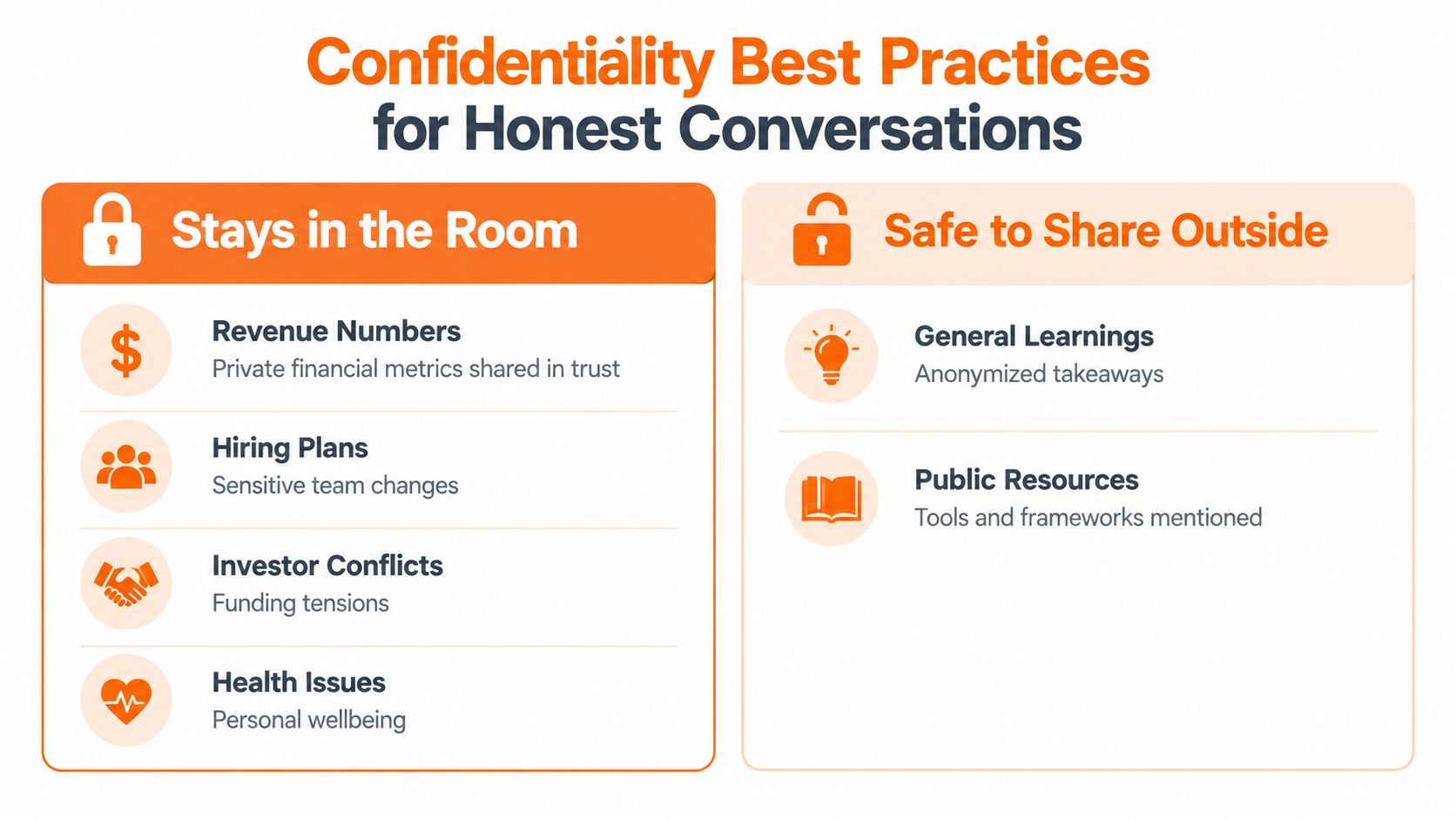 A chart detailing confidentiality best practices for distinguishing private information from sharable knowledge in business conversations.