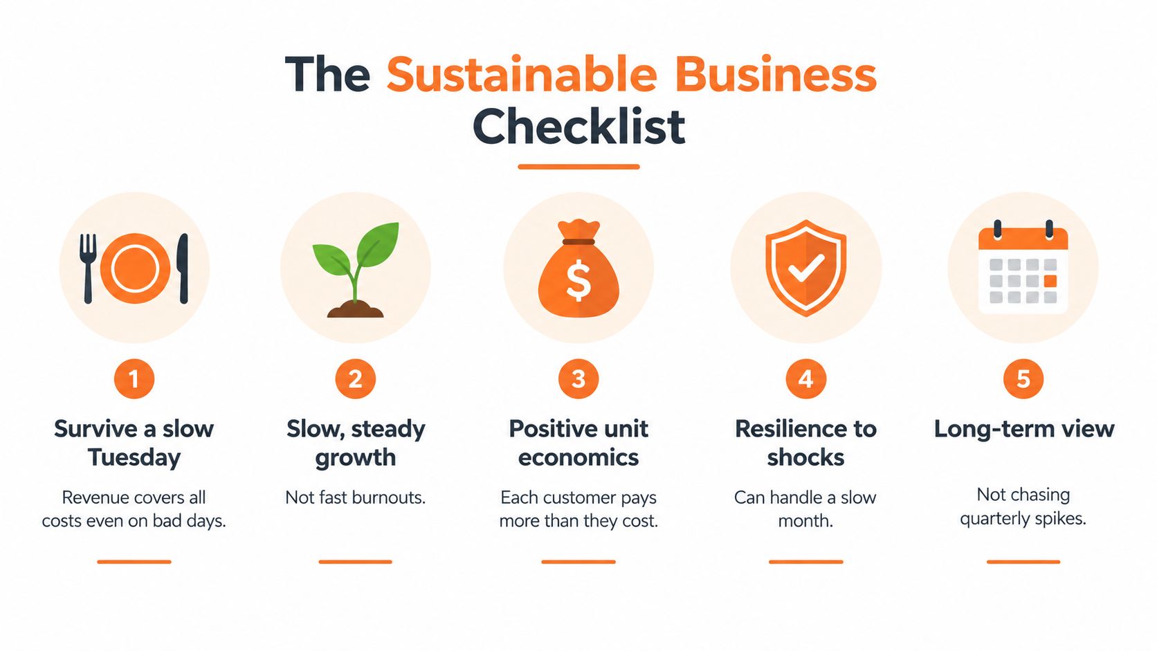 A five-point infographic titled The Sustainable Business Checklist illustrating principles for maintaining a resilient and healthy company.