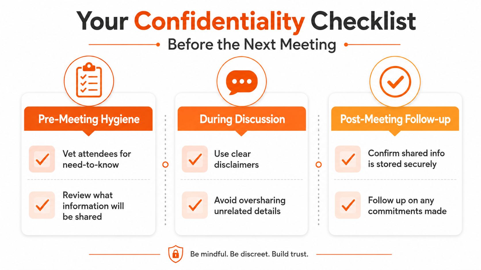 A professional infographic titled Your Confidentiality Checklist outlining steps to maintain privacy before, during, and after meetings.