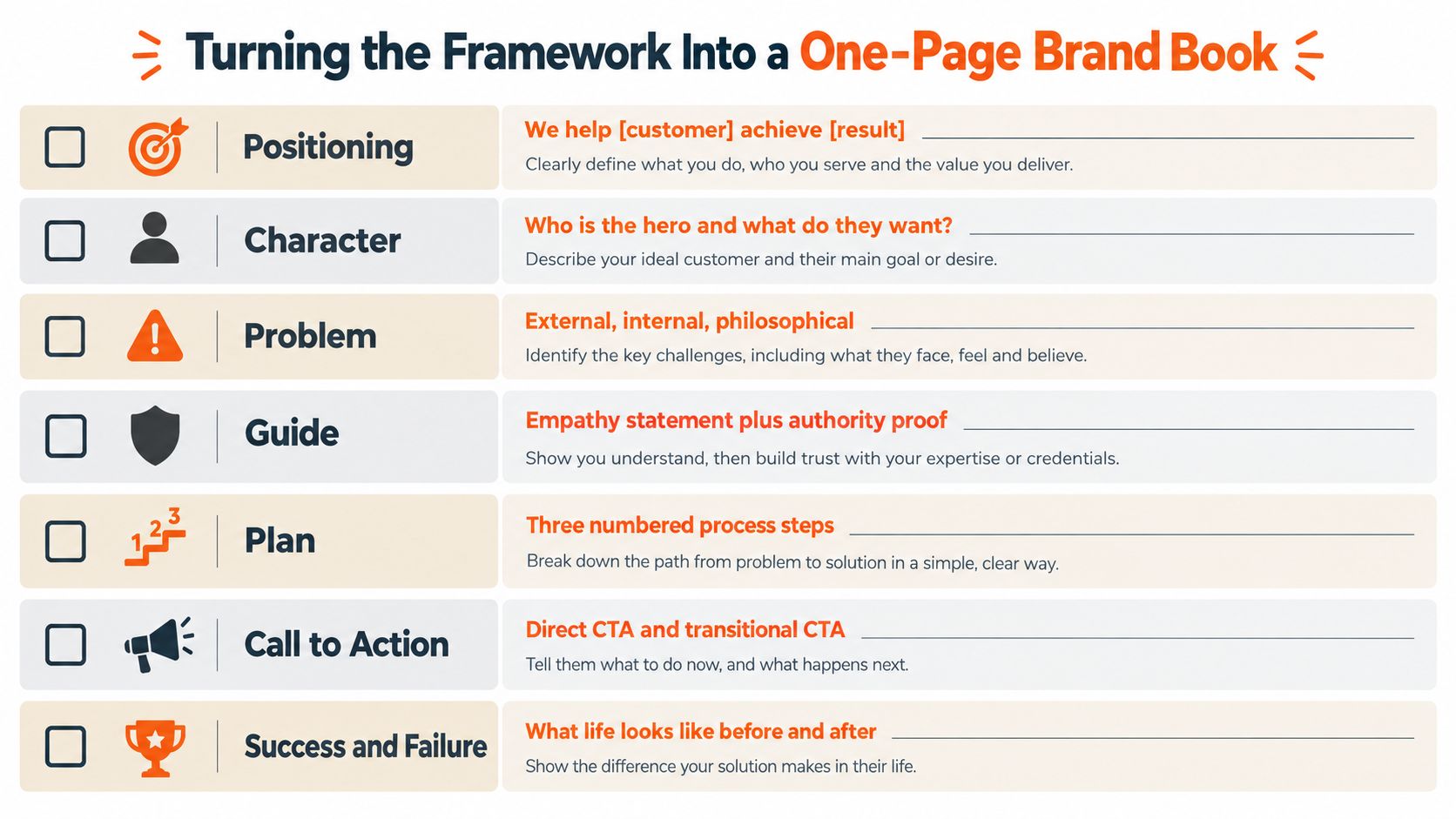 A visual guide for creating a one-page brand book, outlining seven key framework components for effective storytelling.