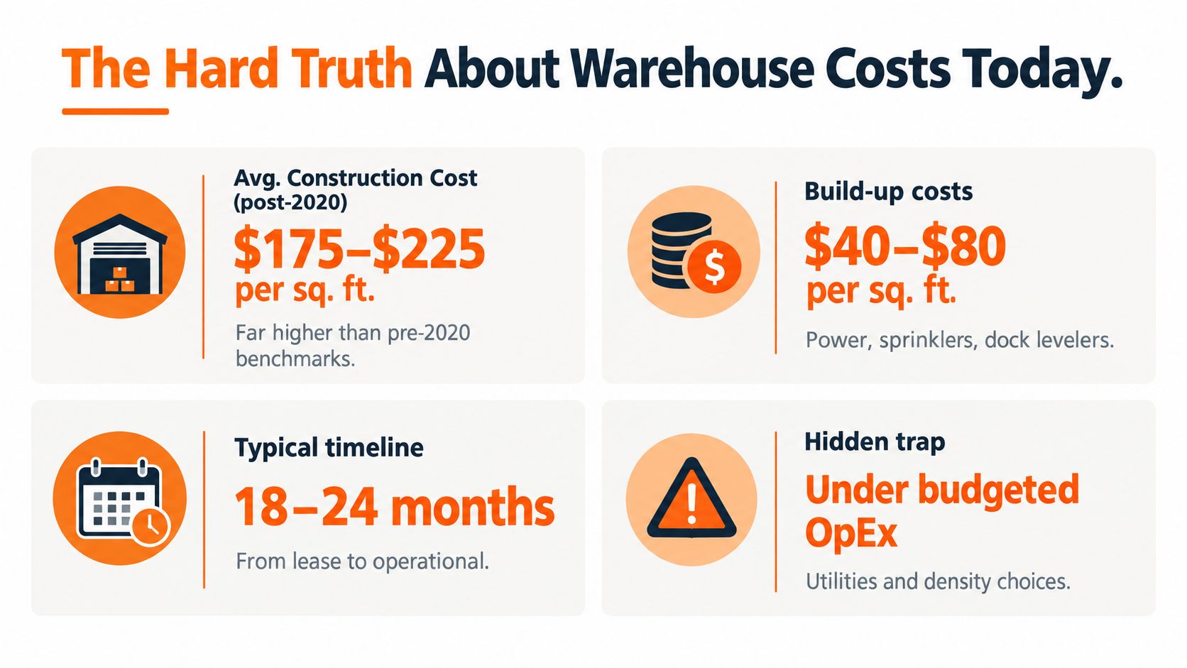 The Hard Truth About Warehouse Costs Today