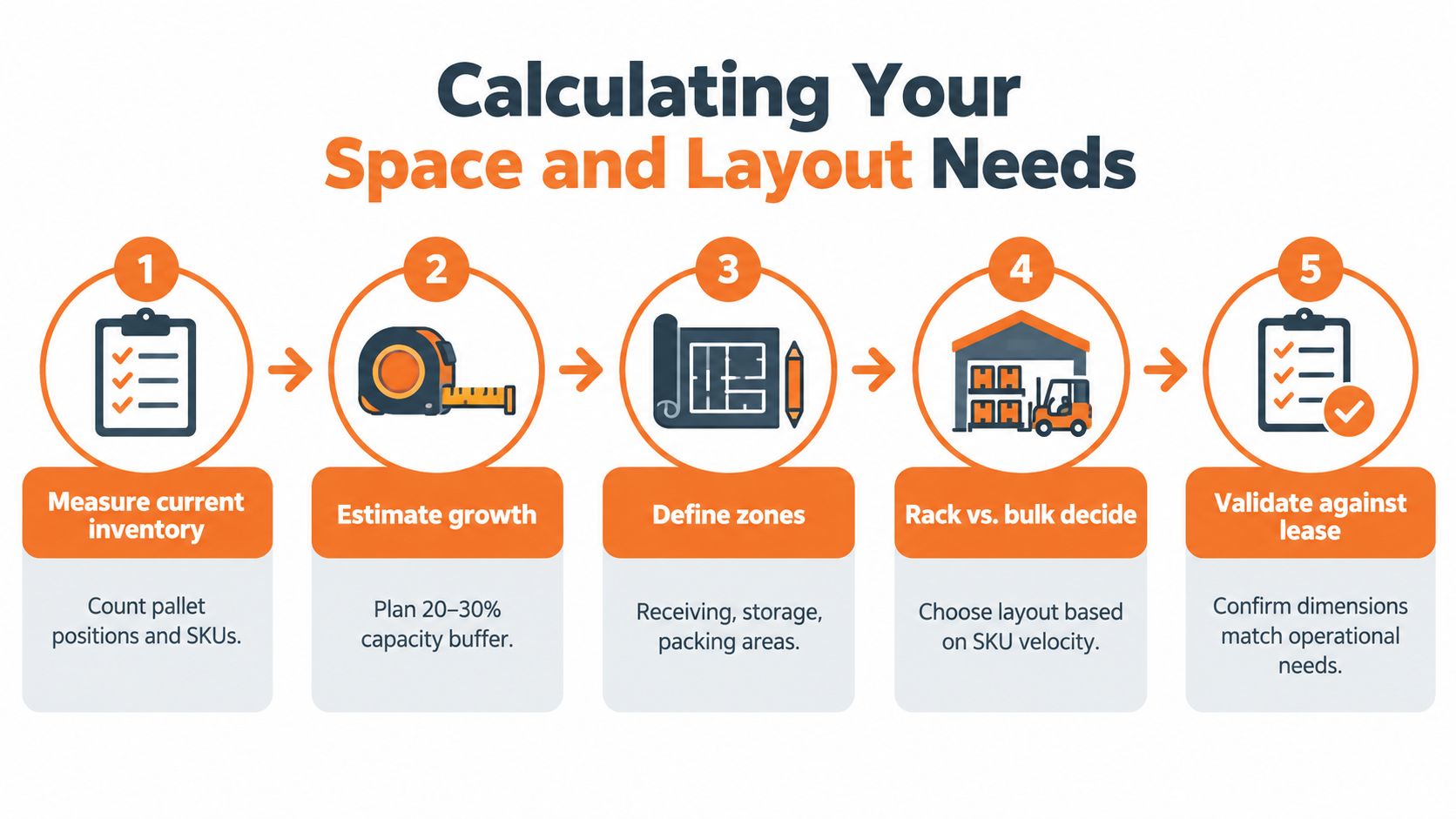 Calculating Your Space and Layout Needs